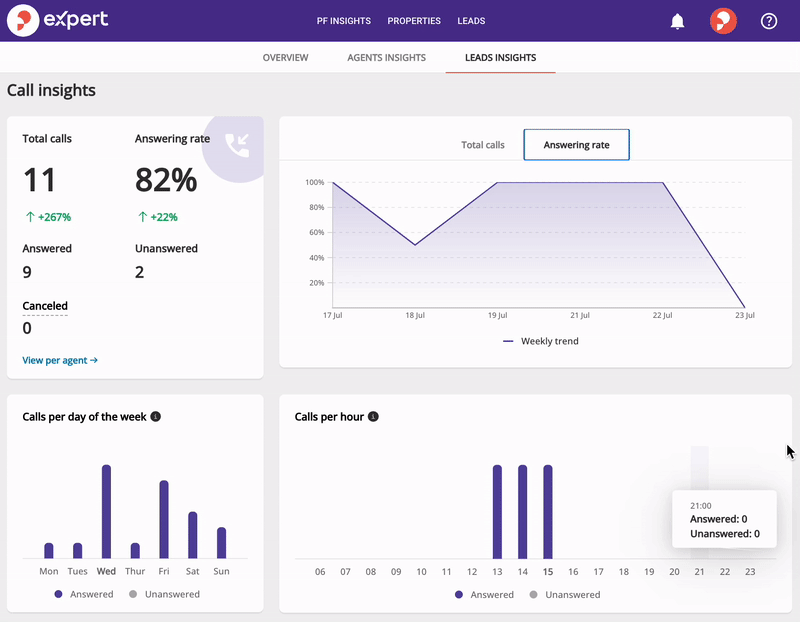 Leads insights Calls.gif