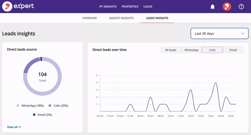 Leads insights Leads.gif