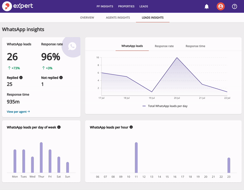 Leads insights WA.gif