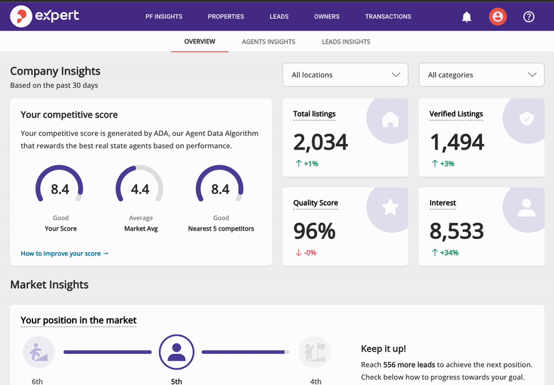 agent insights for admin.gif